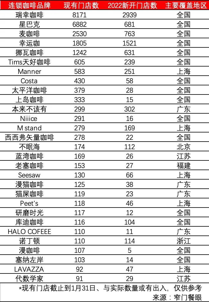 星巴克第一季度营收创纪录，但中国市场正在遭遇严峻挑战