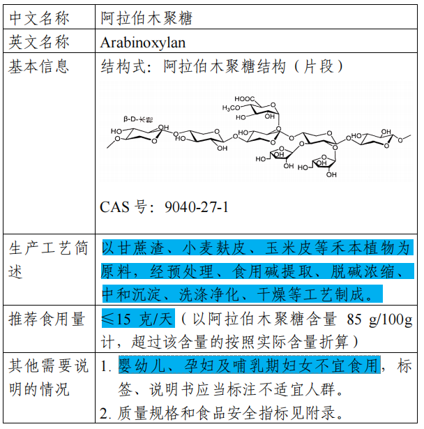 2023首批新食品原料将会是谁?植提桥最全2022年新食品原料盘点