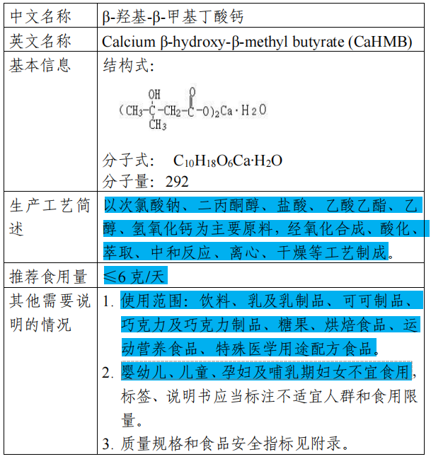 2023首批新食品原料将会是谁?植提桥最全2022年新食品原料盘点
