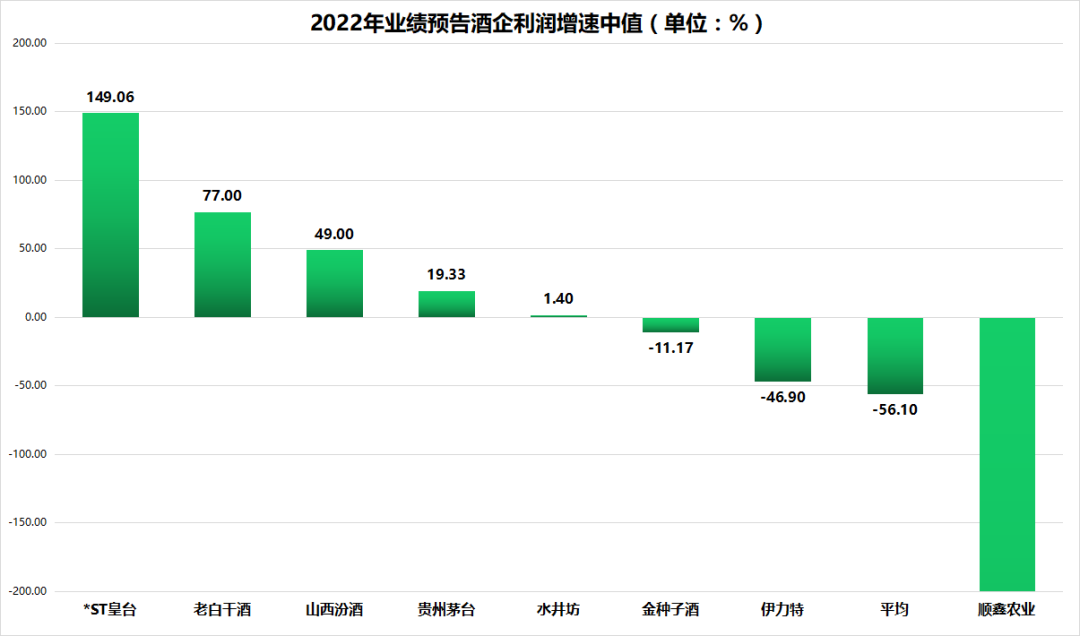 79亿业绩亮眼，汾酒正式与泸州老窖开展业绩争夺战？