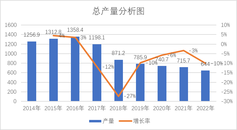 九大研判,洞察2023年白酒发展走向