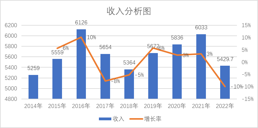 九大研判,洞察2023年白酒发展走向