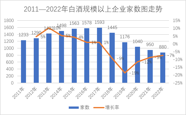 九大研判,洞察2023年白酒发展走向