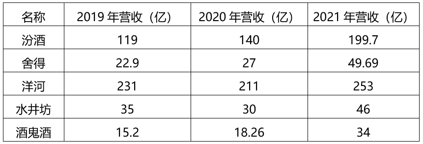 九大研判,洞察2023年白酒发展走向