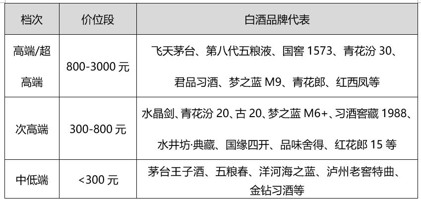 论区域酒企是否要挺进高端,“独孤九剑”来了
