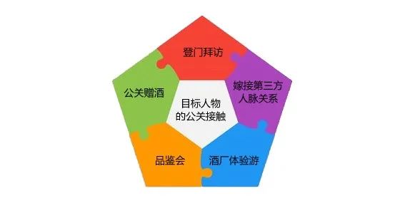论区域酒企是否要挺进高端,“独孤九剑”来了
