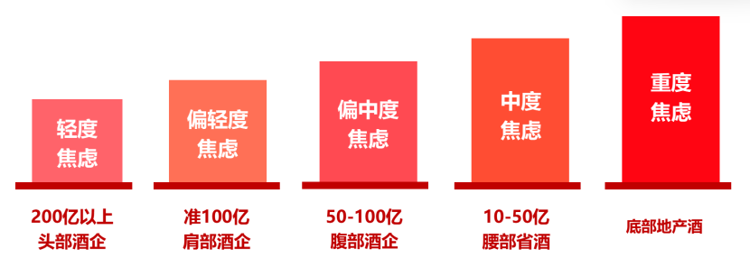 2023年,酒业如何破解两大不确定、五大焦虑症?