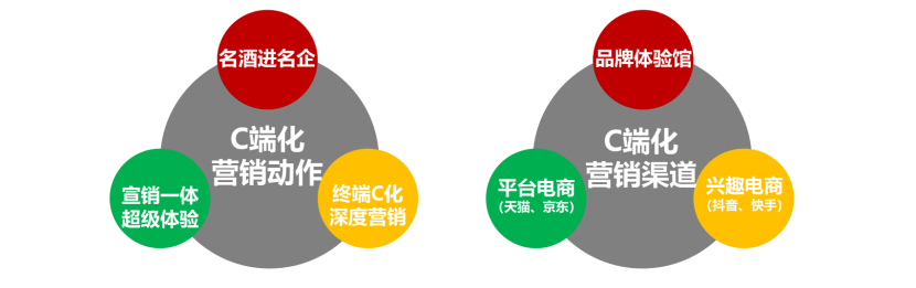 2023年,酒业如何破解两大不确定、五大焦虑症?