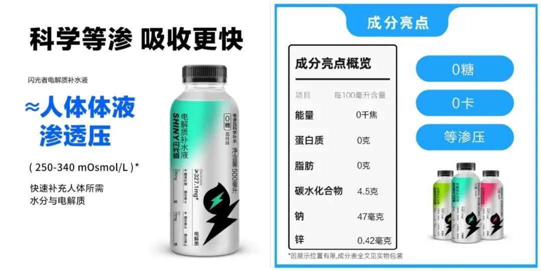 无广告，不品牌！电解质补水液迎来闪光者，要玩就玩“大”的！