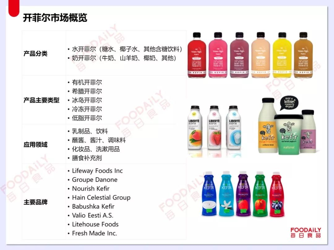 地域酸奶崛起背后：小众品类如何讲好大众故事