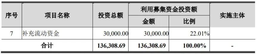 点击速看！认养一头牛、菊乐食品、骑士乳业IPO最新进展！
