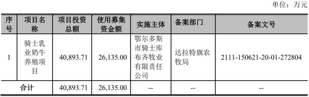 点击速看！认养一头牛、菊乐食品、骑士乳业IPO最新进展！