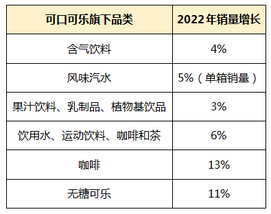 可口、百事营收相差430亿，但它们做对了同一件事！