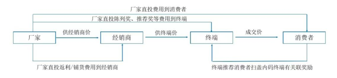 吕咸逊：品类.产区.品牌.资本.营销—五大视角看好夜郎古