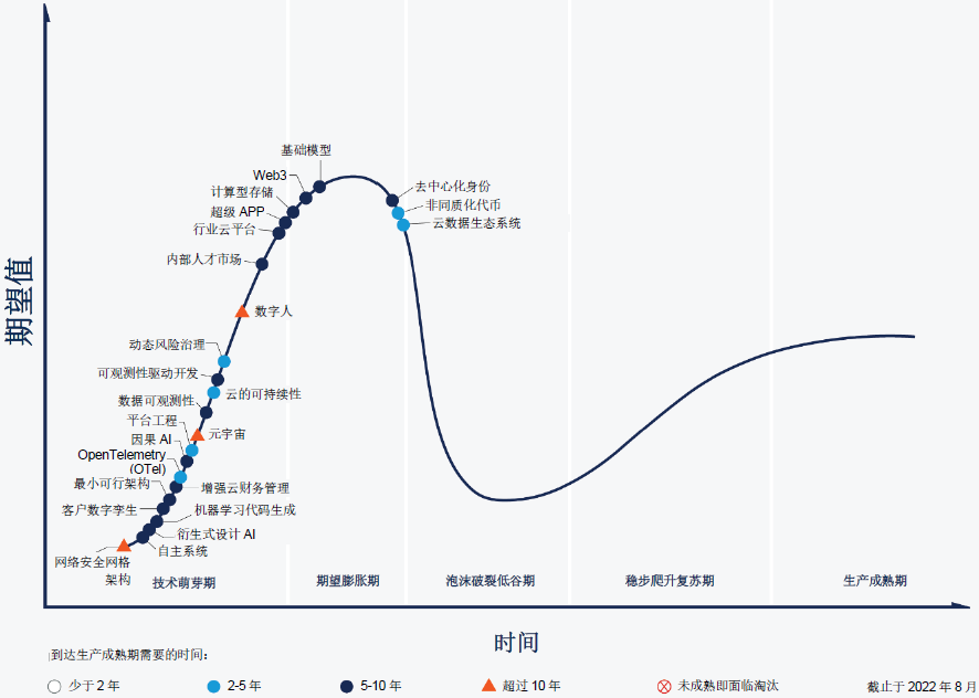 2023，酒业数字人应该是什么样的？