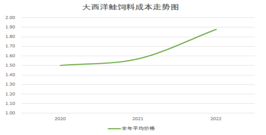 联想卖鱼巨亏20亿，谁在为佳沃食品的信仰买单？