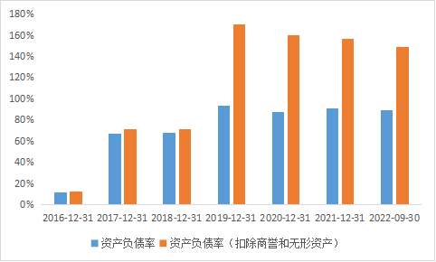 联想卖鱼巨亏20亿，谁在为佳沃食品的信仰买单？