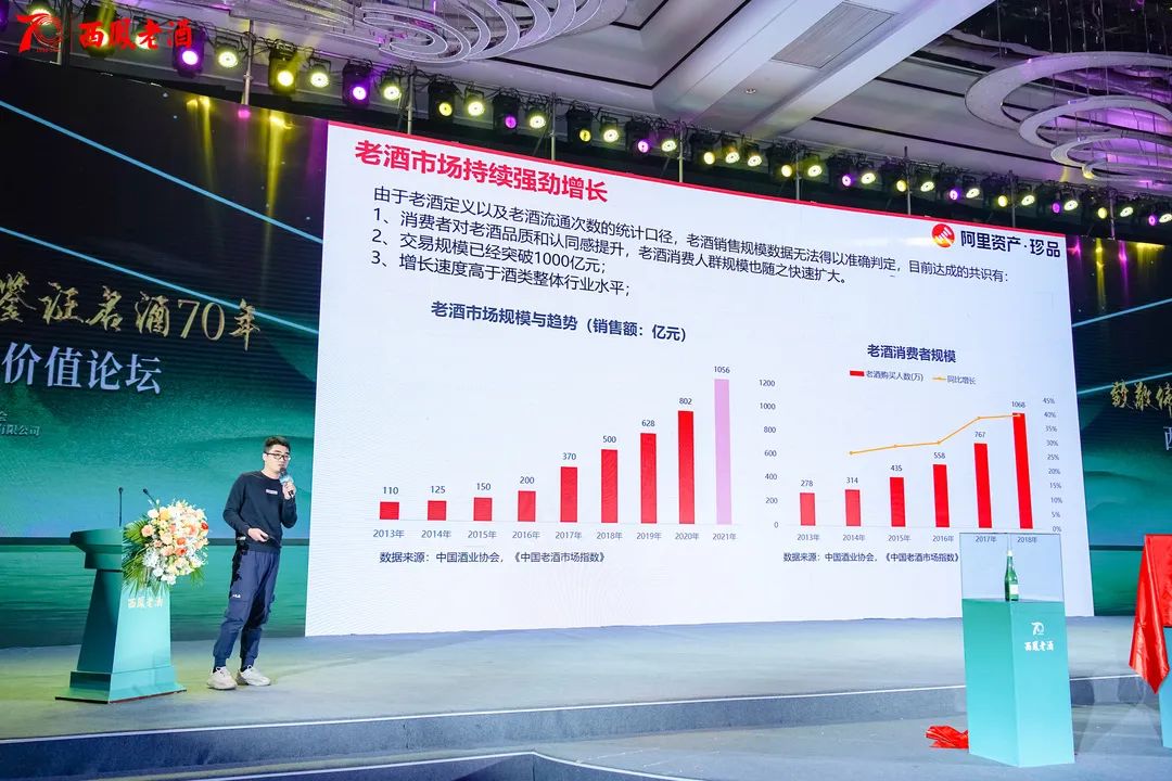 深挖老酒价值,开辟复兴新程,2023西凤上演开年大戏