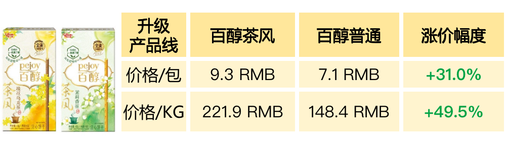 巨头领涨！2023年10大食品企业正式提价！