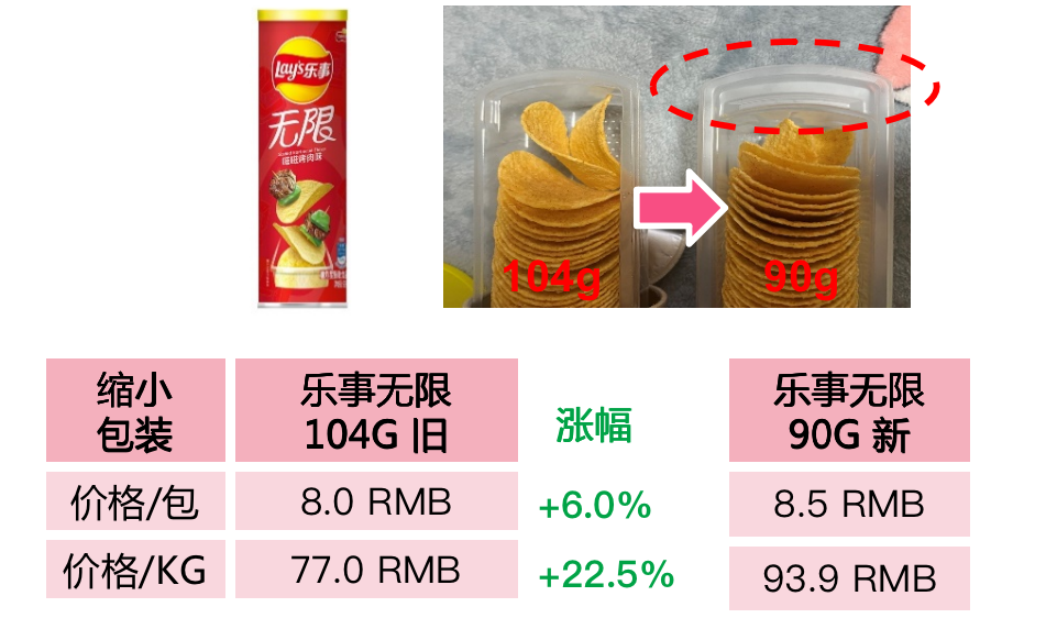 巨头领涨！2023年10大食品企业正式提价！