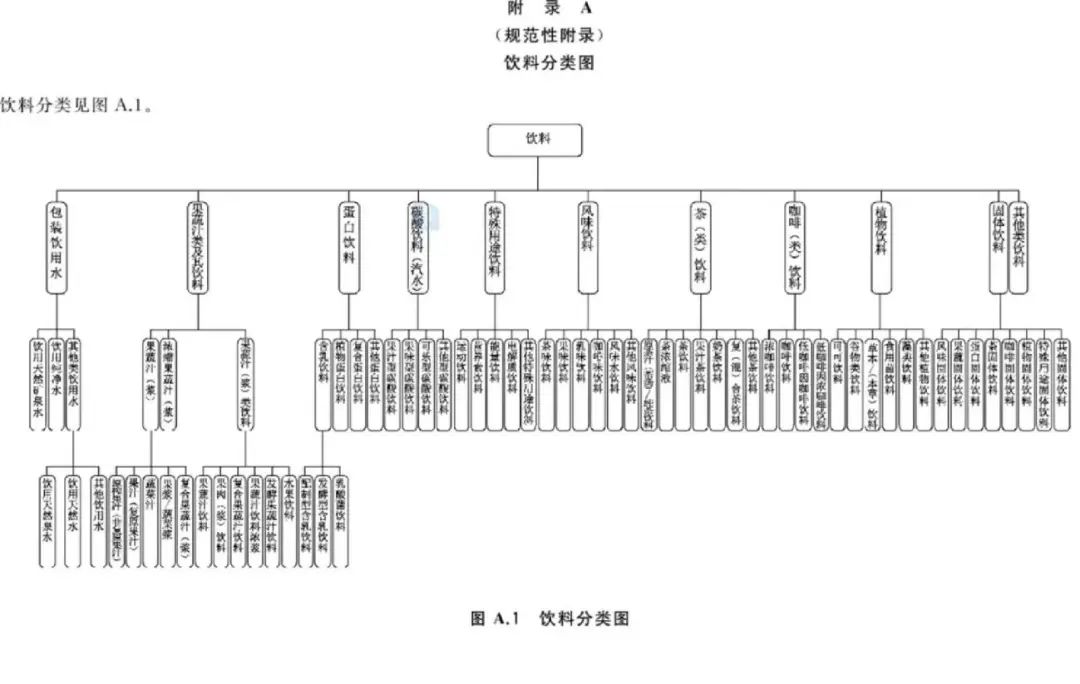 中老年饮料:8000亿饮料市场如何抓住银发增量?