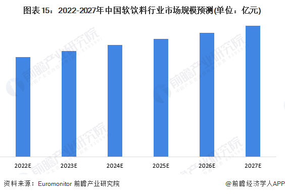 中老年饮料:8000亿饮料市场如何抓住银发增量?