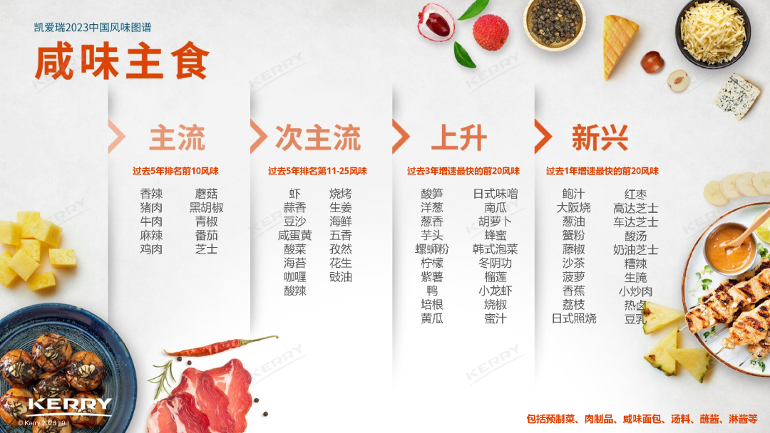 最新发布,中国5大风味趋势!
