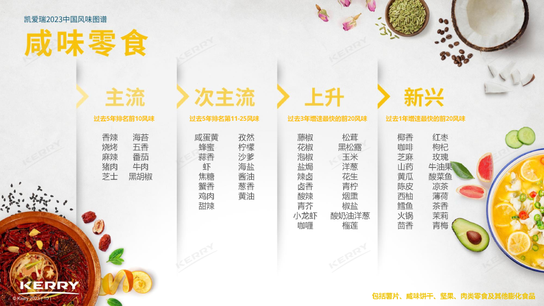 最新发布,中国5大风味趋势!