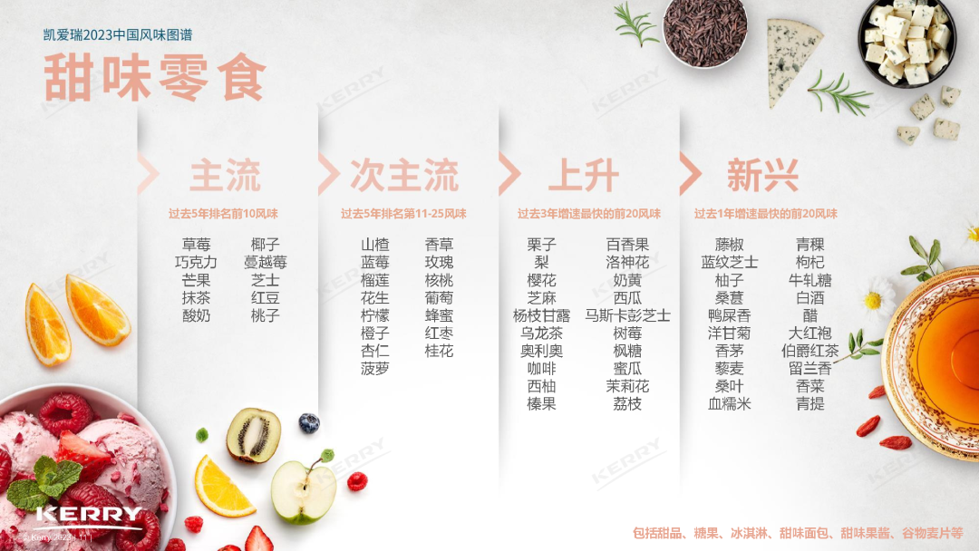 最新发布,中国5大风味趋势!
