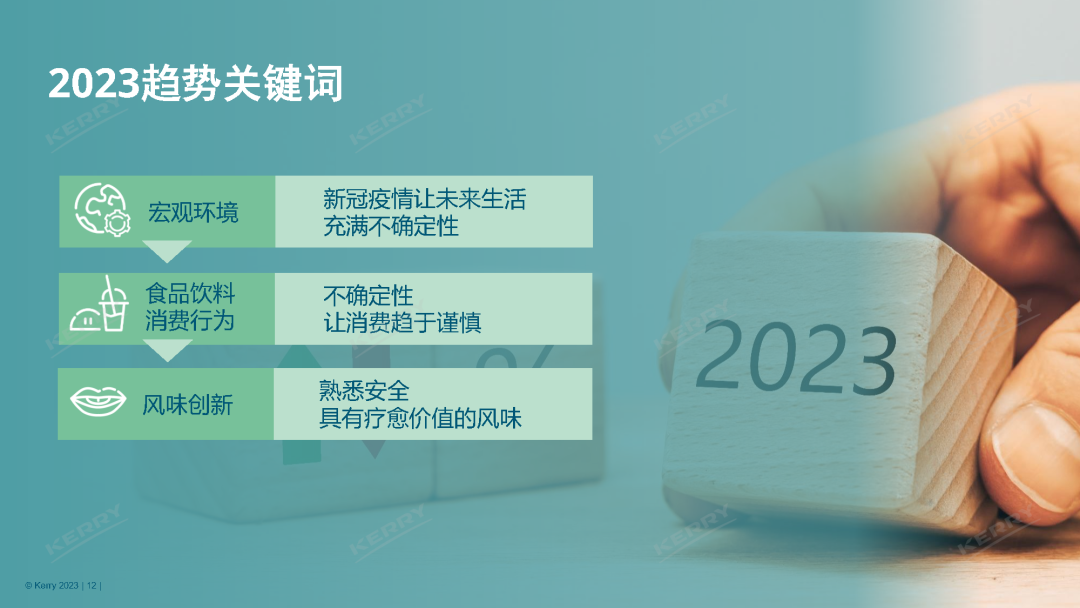 最新发布,中国5大风味趋势!