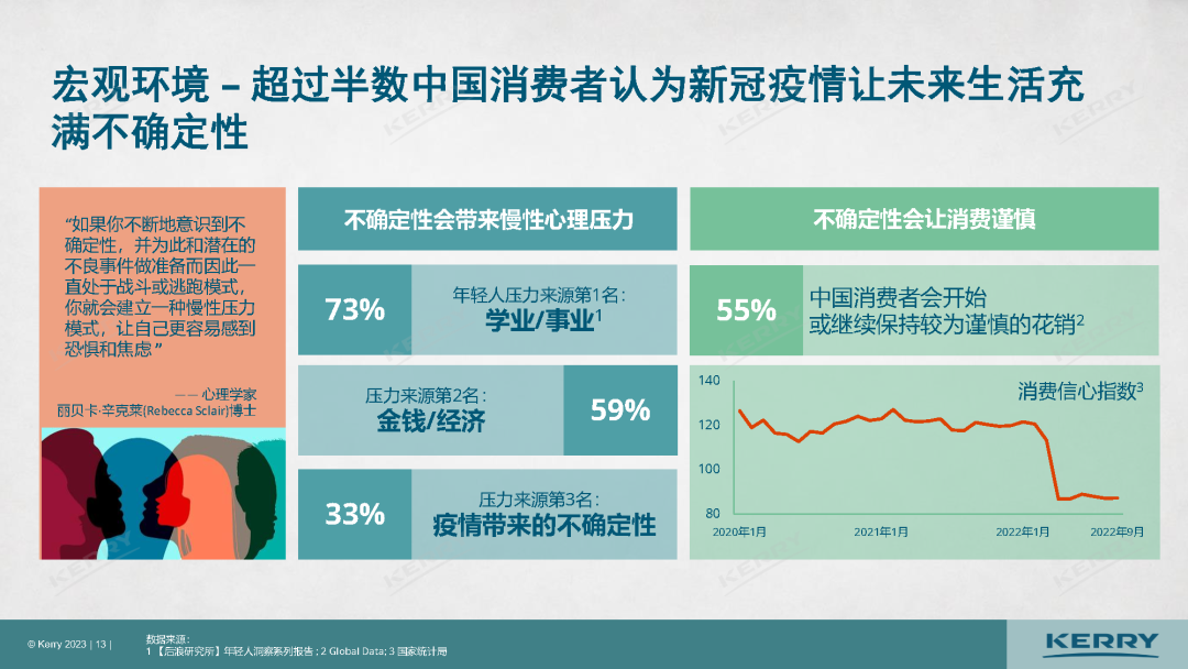 最新发布,中国5大风味趋势!