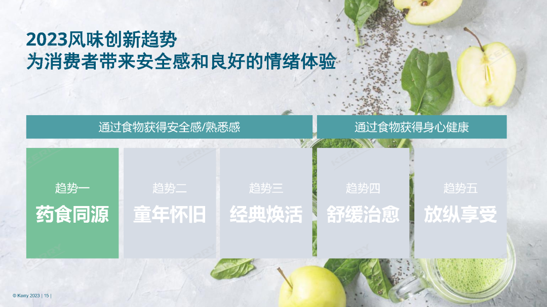 最新发布,中国5大风味趋势!
