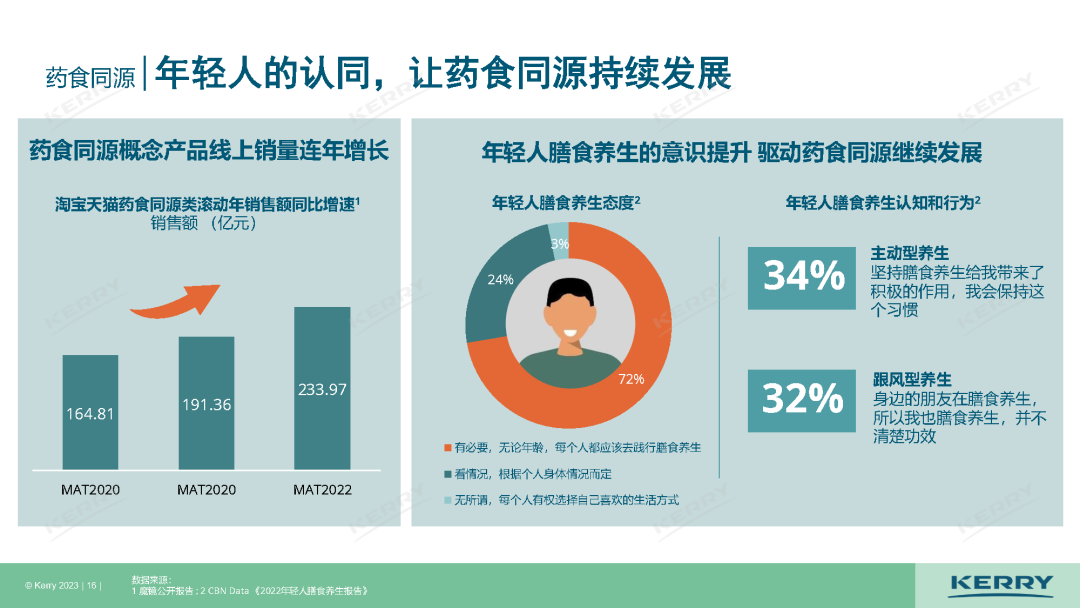 最新发布,中国5大风味趋势!