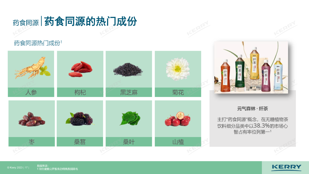 最新发布,中国5大风味趋势!