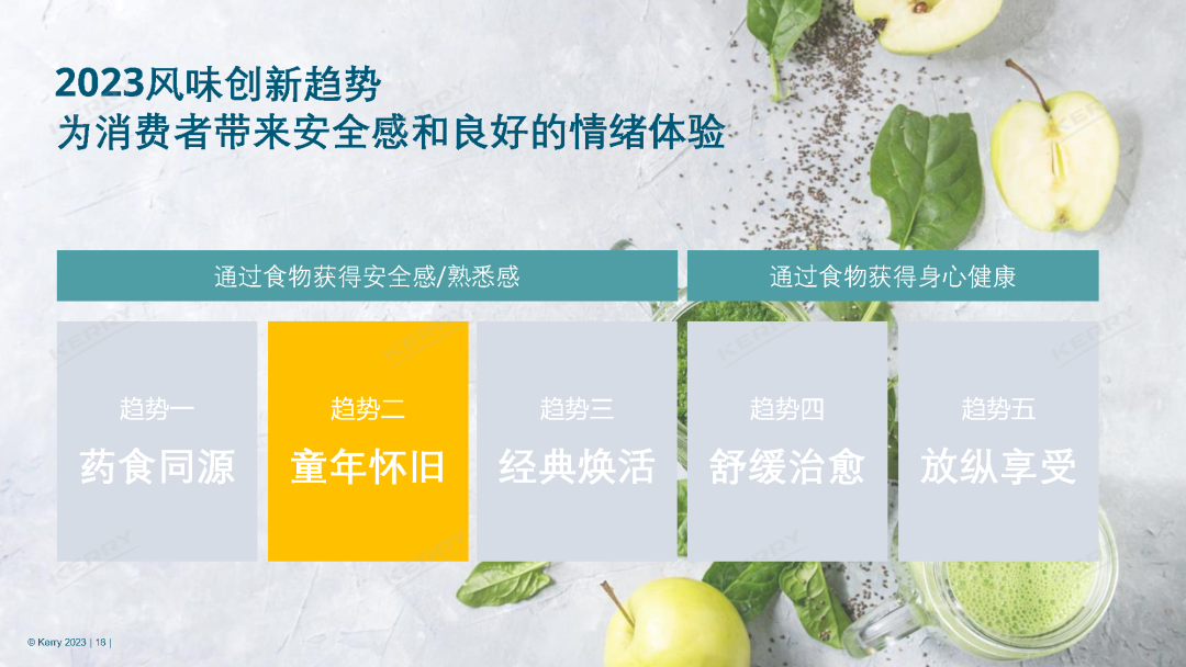 最新发布,中国5大风味趋势!