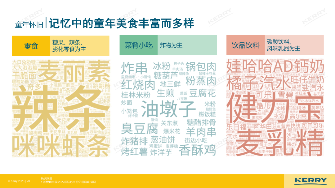 最新发布,中国5大风味趋势!
