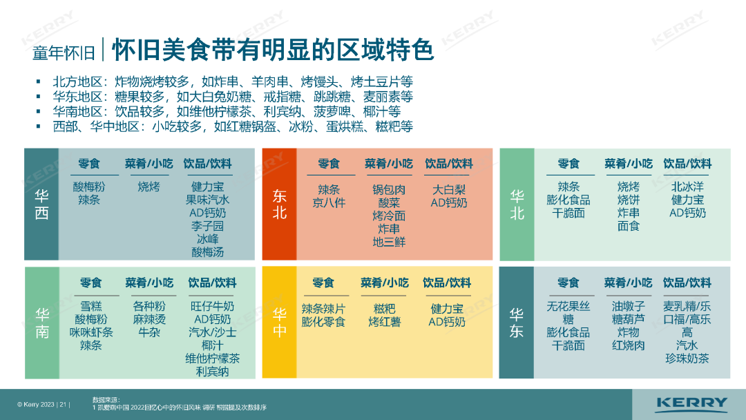 最新发布,中国5大风味趋势!