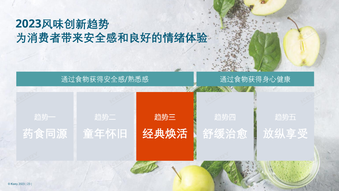 最新发布,中国5大风味趋势!