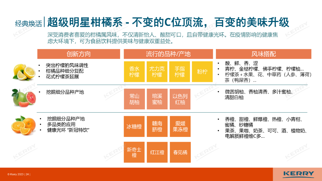 最新发布,中国5大风味趋势!