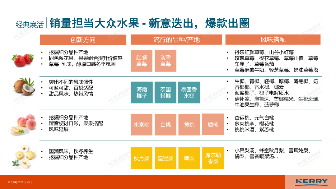最新发布,中国5大风味趋势!