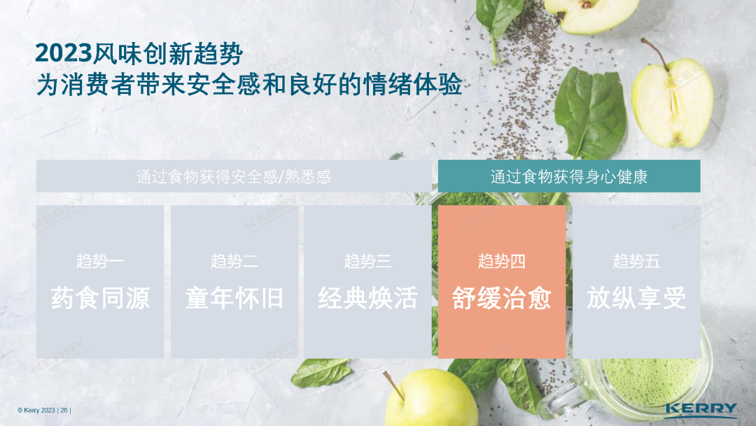 最新发布,中国5大风味趋势!