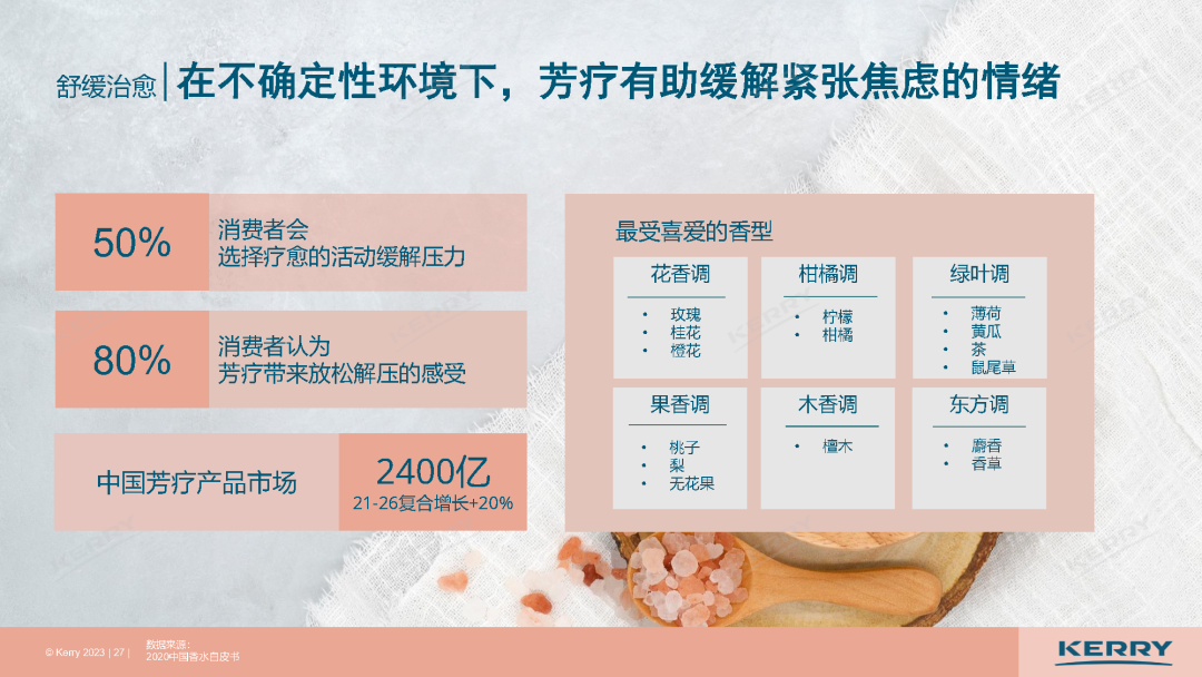 最新发布,中国5大风味趋势!