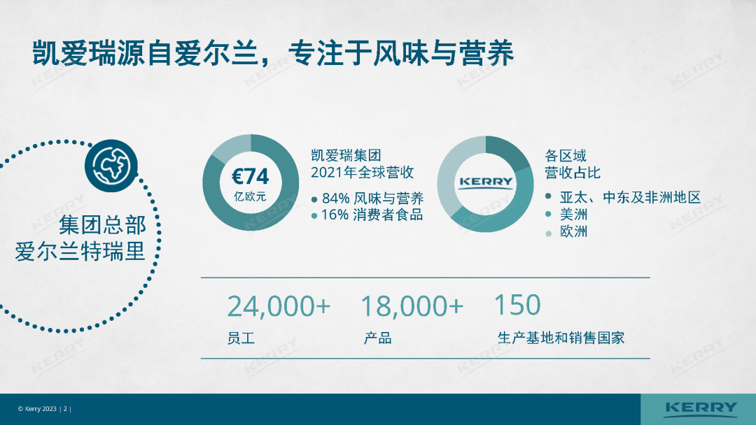 最新发布,中国5大风味趋势!