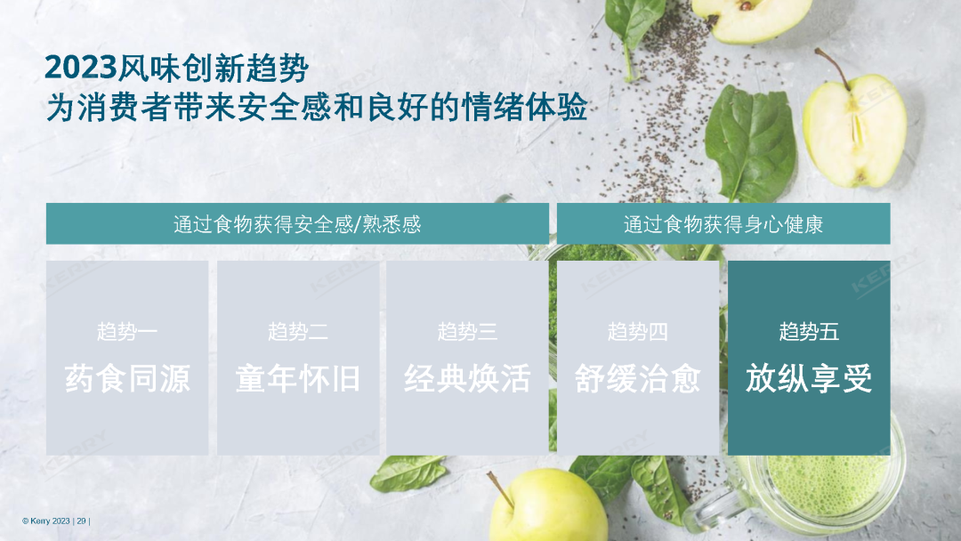 最新发布,中国5大风味趋势!
