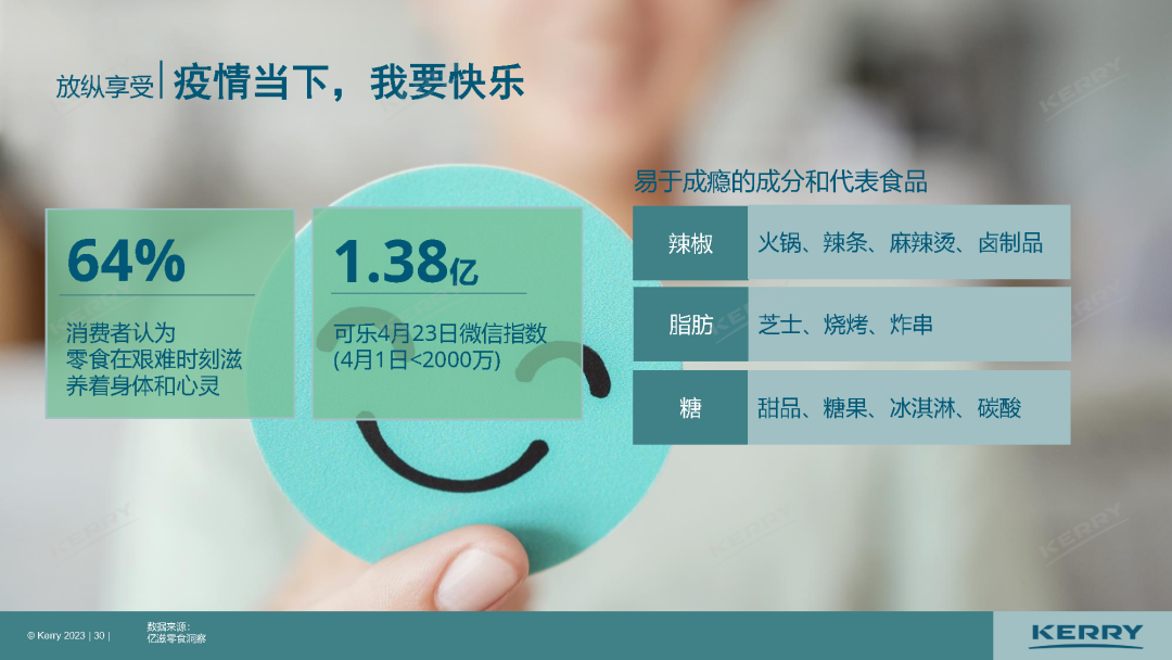 最新发布,中国5大风味趋势!
