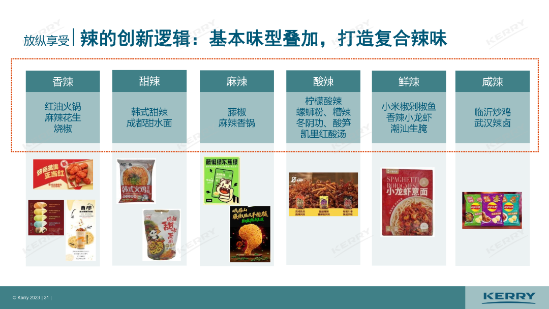 最新发布,中国5大风味趋势!