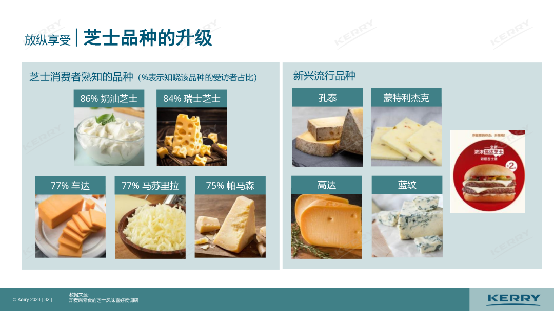 最新发布,中国5大风味趋势!