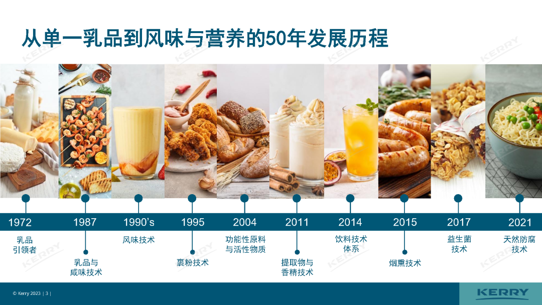 最新发布,中国5大风味趋势!