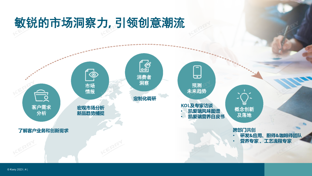 最新发布,中国5大风味趋势!