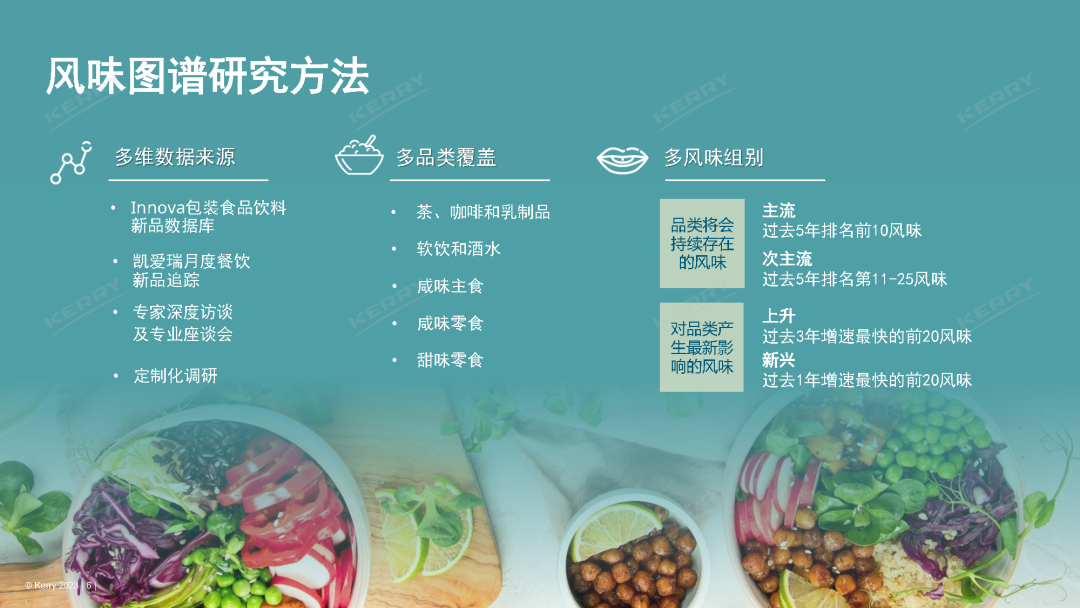 最新发布,中国5大风味趋势!